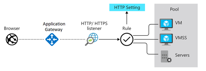 application gw ilustration