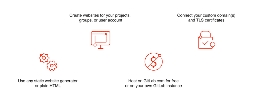 Gitlab