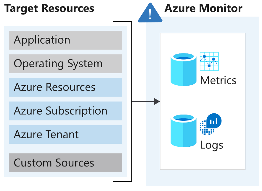 Azure Monitor