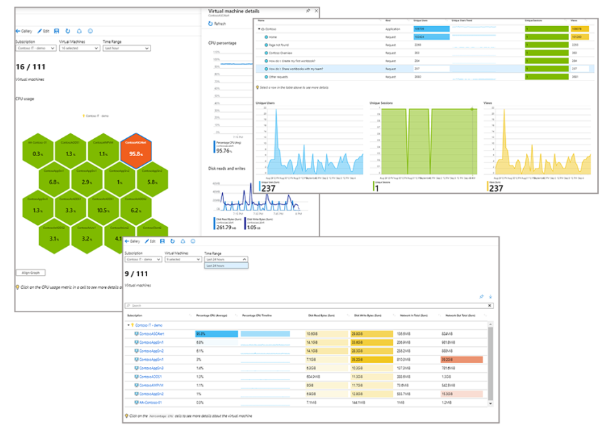 alert workbook visualization